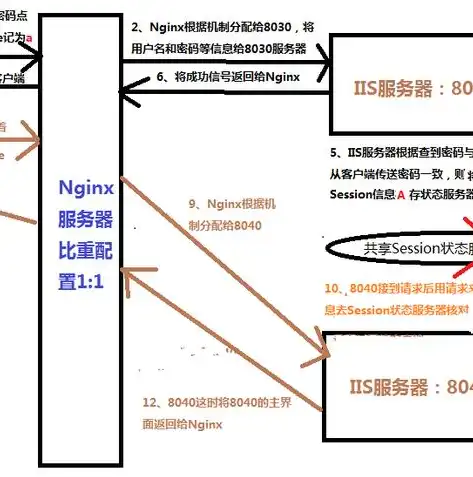 深入解析网络负载均衡模式，架构、原理与应用案例分析，网络负载均衡模式是什么