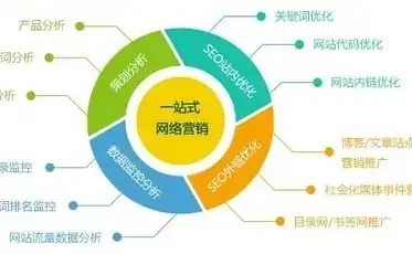 佛山关键词优化策略，全方位解析与实战技巧，佛山关键词排名提升