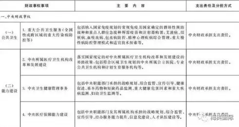 信息安全审计协调员的核心职责与重要作用解析，信息安全审计协调员的职责有哪些方面