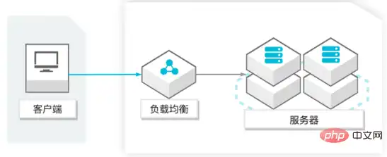 揭秘负载均衡，它如何高效提升网站性能与稳定性？负载均衡的概念