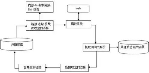 服务器IP变更对搜索引擎收录的影响与应对策略详解，服务器换ip影响收录吗