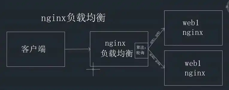 揭秘负载均衡，它如何高效提升网站性能与稳定性？负载均衡的概念