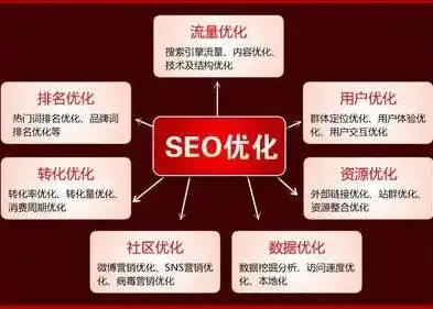 广州关键字SEO价格解析，性价比之选，助力企业互联网营销，广州关键字seo价格查询