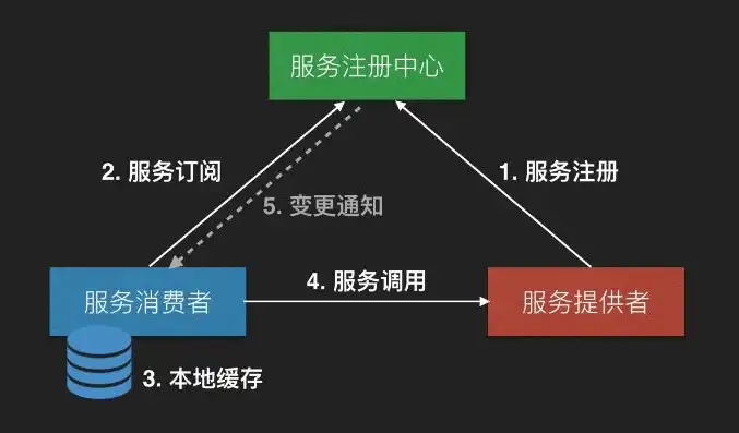 揭秘无限申请服务器的魅力，解锁全新服务器体验之旅，服务器申请流程