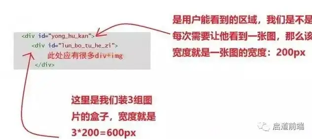 揭秘纯图片网站源码，探索视觉盛宴背后的技术奥秘，简单的图文网站源码