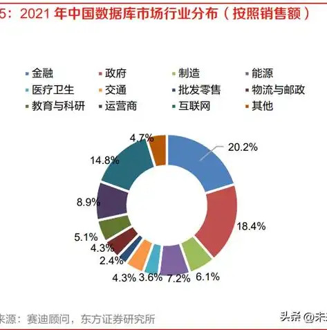 非关系型数据库在现代企业中的应用案例解析，非关系型数据库的应用案例有哪些