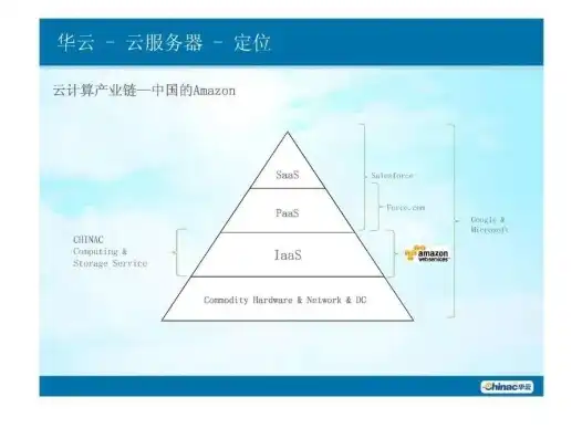 云主机服务器，构建高效、灵活的数字化基础设施，云主机服务器介绍ppt