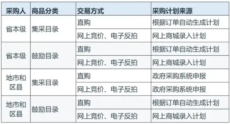 打造一站式购物体验，揭秘我国领先的网站商城，网上商城政府采购网