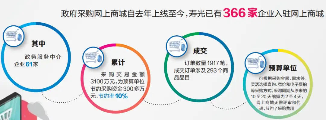 打造一站式购物体验，揭秘我国领先的网站商城，网上商城政府采购网