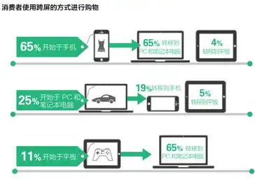 数据采集工具选型指南，关注适用范围，精准把握数据采集需求，数据采集工具中选择时需要注意工具的适用范围对吗