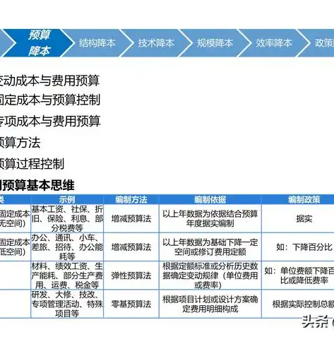 全方位解析，成本优化七大策略，助您企业高效降本增效，成本优化的方法