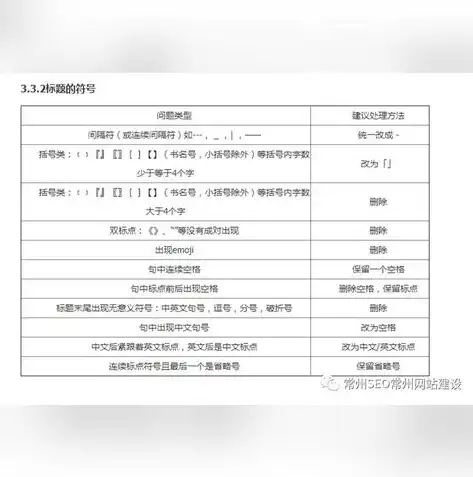 揭秘SEO标题优化技巧，提升网站流量与排名的秘诀