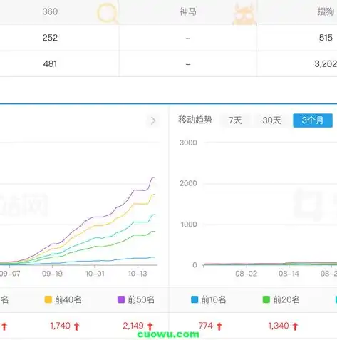 深度解析，如何通过优化关键词排名提升博客流量，用博客做网站优化