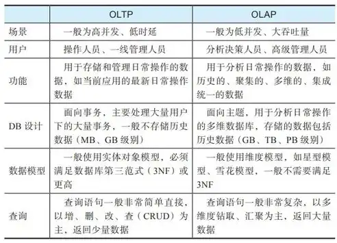 数据仓库表设计之健壮性优化策略与实践，数据仓库表结构设计