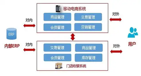 深圳专业网站建设，打造企业互联网新名片，引领品牌升级新潮流，深圳专业网站建设公司