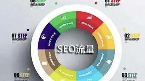 揭秘SEO跳转技巧，提升网站流量与用户体验的双重策略，seo跳转量是什么意思