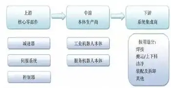 深度解析，现代企业网站结构设计要点与优化策略，网站结构优化