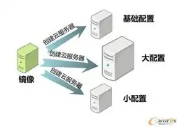 深入解析，容器云与云服务器的本质差异及其应用场景，容器云和传统云平台的区别