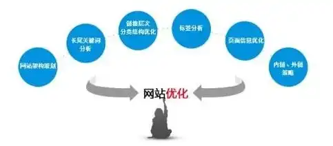 深度解析绵阳网站SEO优化服务，助力企业抢占网络高地！，绵阳网站推广