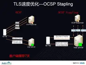 关系数据库独特架构，数据先行，结构自然生成，关系数据库是先输入数据再建立数据库的结构