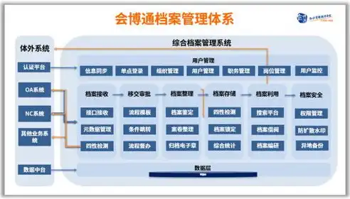 智慧管理平台，全方位功能解析，打造高效管理新体验，智慧管理平台有哪些功能呢