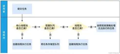 揭秘在线设计工具网站源码，解析其核心技术与实现原理，在线设计工具网站源码下载