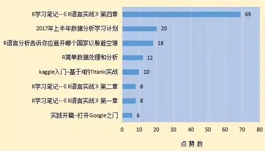 数据挖掘期末考试，反思与展望——深度剖析学习成果与不足，数据挖掘期末考试总结与反思