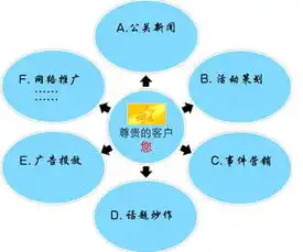 昆明关键词优化外包服务，助力企业抢占网络营销制高点，昆明关键词优化软件