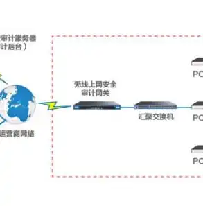 万网租用服务器，为企业构建高效稳定的云端基石，万网提供哪些服务