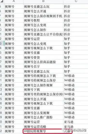 深度解析，挖掘优质长尾关键词的五大秘籍，怎么挖掘长尾关键词