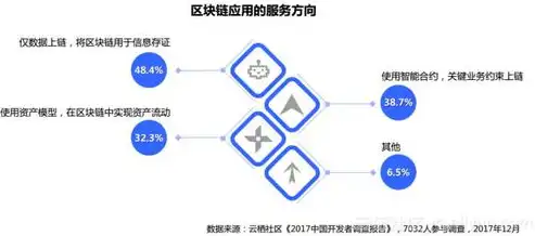 深度解析，如何利用源码构建个性化网站，轻松开启网络之旅，如何利用源码建网站教程