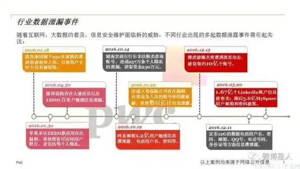 基于大数据的工业互联网安全与隐私保护策略优化路径探析，大数据中心 工业互联网