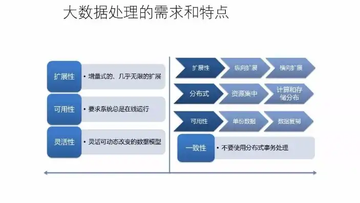 基于大数据的工业互联网安全与隐私保护策略优化路径探析，大数据中心 工业互联网