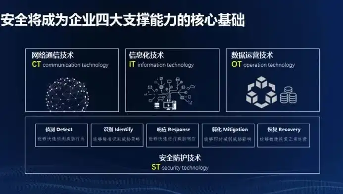 基于大数据的工业互联网安全与隐私保护策略优化路径探析，大数据中心 工业互联网