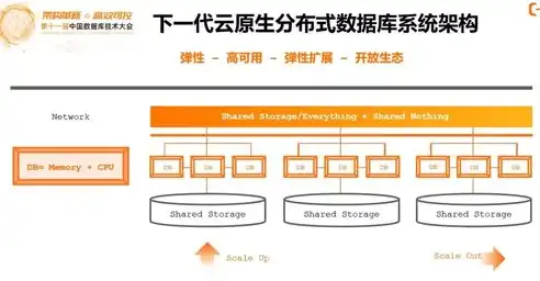 深入解析非关系型数据库的体系结构，从分布式到云原生，非关系型数据库的体系结构是