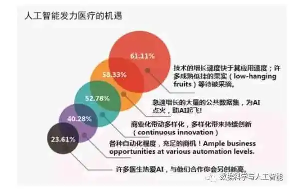 人工智能在医疗领域的应用与发展前景分析，关键词链接怎么找