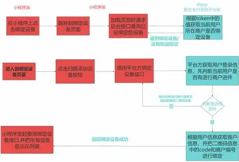 微服务与分布式架构，优势对比与适用场景分析，微服务跟分布式的区别