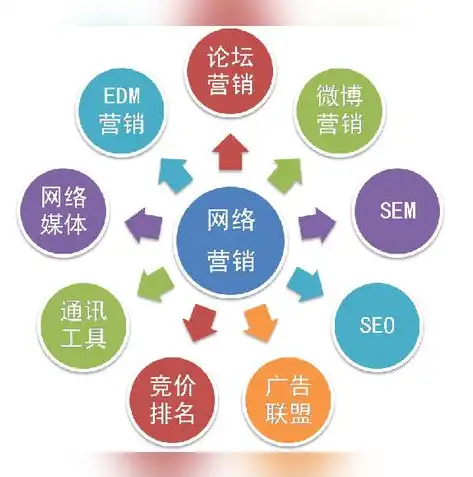 深度解析，SEO新闻源在内容营销中的重要性及优化策略，seo新媒体