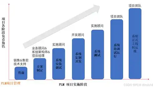 基于现代信息技术视角的成本控制优化研究与实践探讨，成本控制优化研究方向有哪些