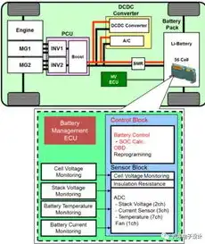 基于现代信息技术视角的成本控制优化研究与实践探讨，成本控制优化研究方向有哪些