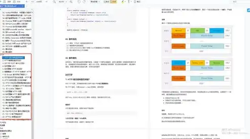 深入浅出，从源码到网站，带你领略搭建网站的奥秘，源码搭建网站后提示该站点未授权