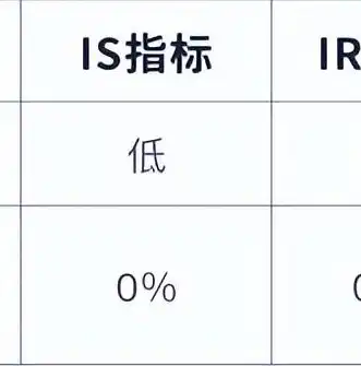 关键词排名优化，揭秘如何打造高效推广网站，关键词排名推广网站怎么做