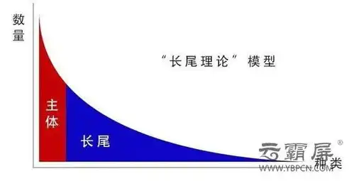 黄埔关键词优化攻略，提升SEO效果，助力网站流量飙升，广州关键词优化软件