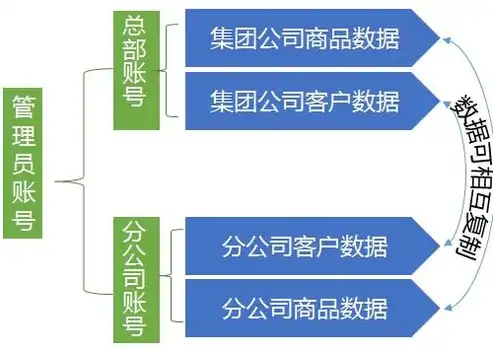 电商网站制作全攻略，从策划到上线，打造爆款电商平台的秘诀，电商网站制作代码