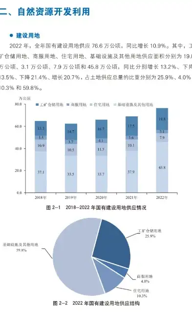 我国自然资源数据调查，探寻可持续发展之道，自然资源数据调查报告