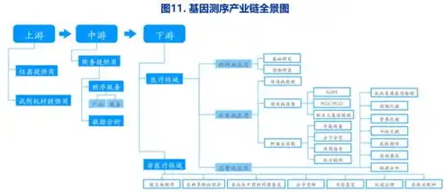 等保服务器，揭秘其背后的安全保障机制与挑战，等保系统