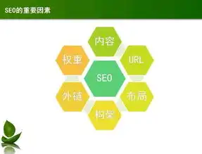 深度解析网络优化SEO，如何提升网站排名与用户体验，网络优化seo招聘