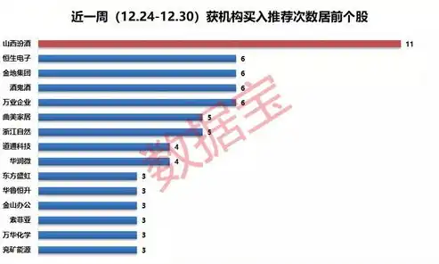 深度解析伊春关键词推广策略，助力企业快速抢占市场份额，长春关键词推广