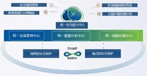 构建全方位网络安全风险识别与管理体系，筑牢数字时代安全防线，网络安全风险识别与管理方案