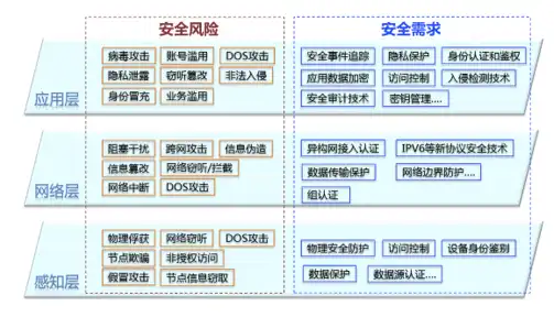 构建全方位网络安全风险识别与管理体系，筑牢数字时代安全防线，网络安全风险识别与管理方案